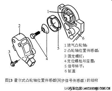            图12霍尔式凸轮轴位置传感器