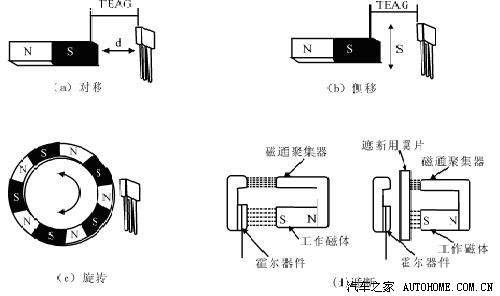 【图】不错的一篇技术文章---汽车霍尔传感器的