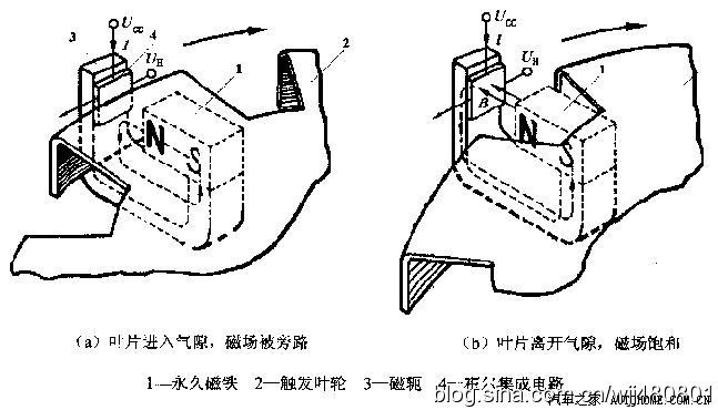 不错的一篇技术文章---汽车霍尔传感器的原理和应用