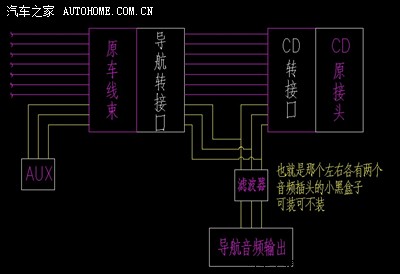 连接aux后接线示意图  这清楚吧 嘎嘎