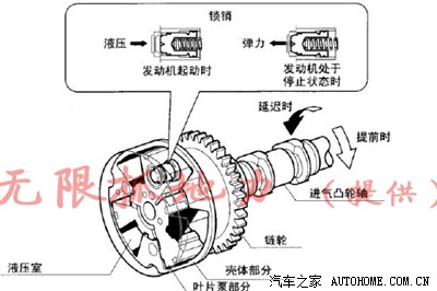 ca4gx13正时图解,ca4gx13正时记号图 独家特别提供 ca4ga1 发动机工况图 珍藏设计图