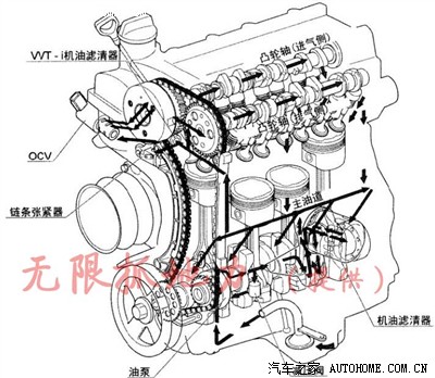 【图】自主发动机的杰出代表 CA4GA1发动机
