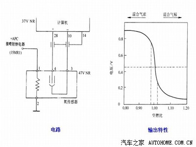 氧传感器的诊断和保养作业