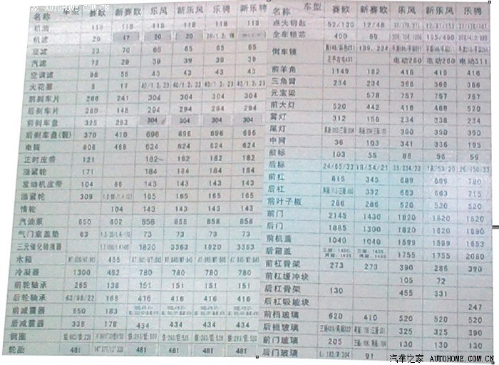 【图】4S店配件价格表