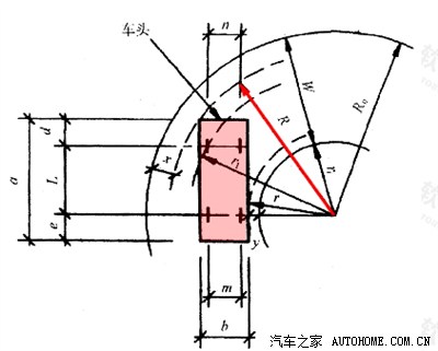 交通事故的元凶"内轮差"_骊威论坛_手机汽车之家