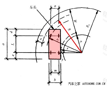 3679 | 回复: 10 骊威论坛 交通事故的元凶"内轮差" 最小转弯半径:是