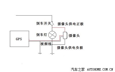 便携gps做显示器,倒车影像安装完毕!