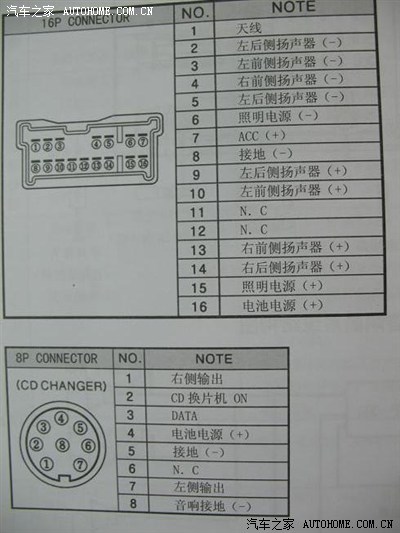 请教h446cd机装在开瑞优优上怎么接线_伊兰特论坛_之