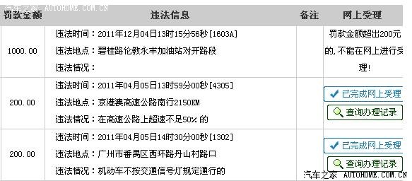 【图】时速90也超速50%以上咋办?
