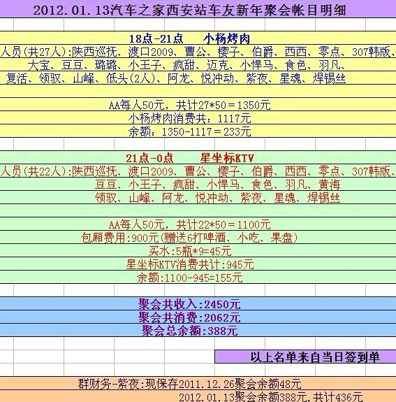 2012.1.13汽车之家西安车主营聚会已圆满结束——附账单明细