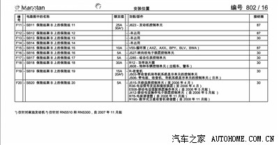 11年迈腾保险丝盒图解,11款迈腾保险盒图解 求助:新迈腾保险丝示意图