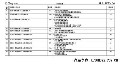 求助:新迈腾保险丝示意图