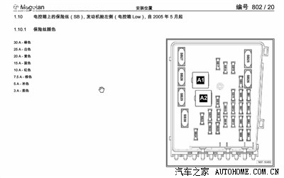 求助:新迈腾保险丝示意图_迈腾论坛_手机汽车之家