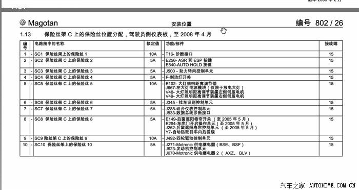 08年迈腾保险丝示意图,08年迈腾保险丝盒图解 求助:新迈腾保险丝示意图