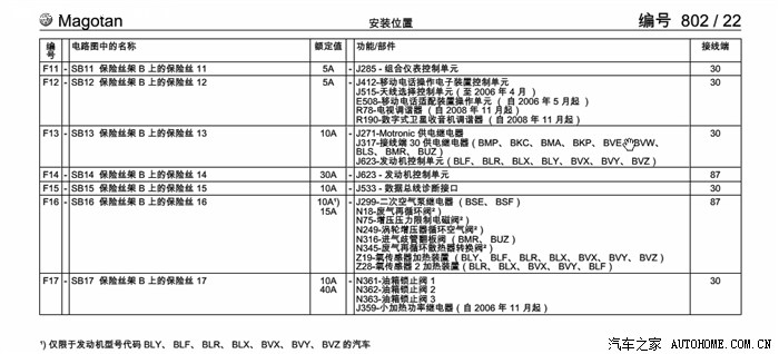 新迈腾保险丝图纸展示