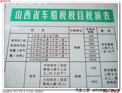 山西省2012年车船税价格一览表_奇瑞QQ\/QQ