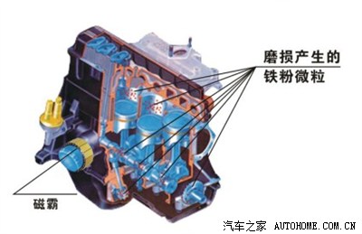 求解答~ 思域九代机油滤清器位置