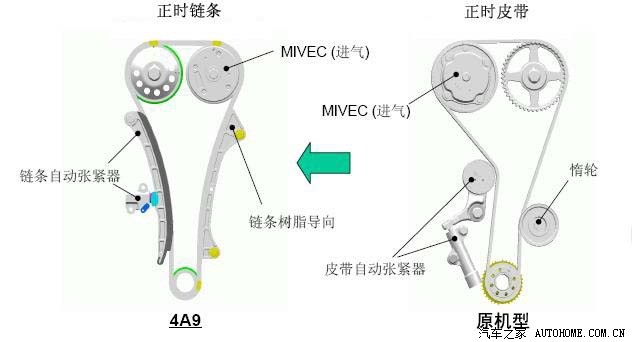 4a92s发动机技术特色
