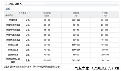 标致408保养周期表和价格表(供大家收藏)_标致