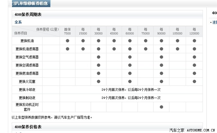 【图】标致408保养周期表和价格表(供大家收藏