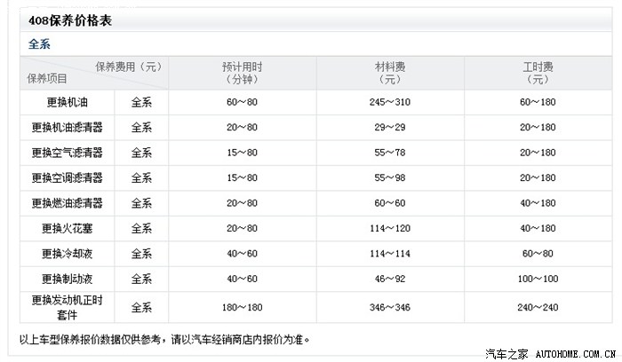 标致408保养周期表和价格表(供大家收藏)