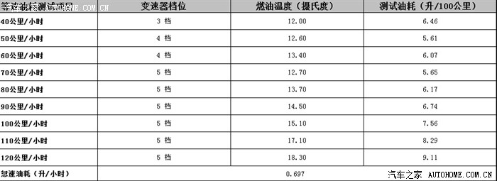 汽油密度多少?1升汽油扥余多少斤?_红元帅_新