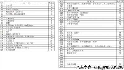 08款捷达保险丝图解,07款捷达保险盒图解 2010款伙伴,点烟器保险在哪里?_捷达论坛_手机汽车之家