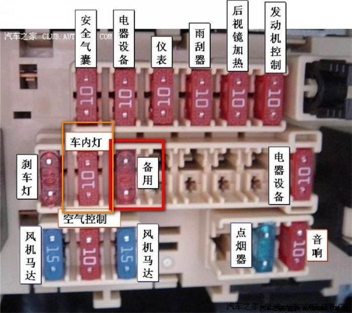 老款骐达保险丝盒图解,日产颐达的保险丝图解 颐达汽车的保险丝位置分布图.