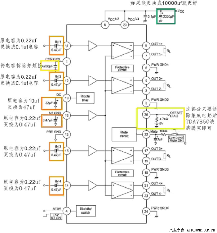 tda7850引脚功能图,tda7850功放电路图 1459 | 回复: 2 普力马论坛 2010款普力马音响换ic 由于tda7850输入