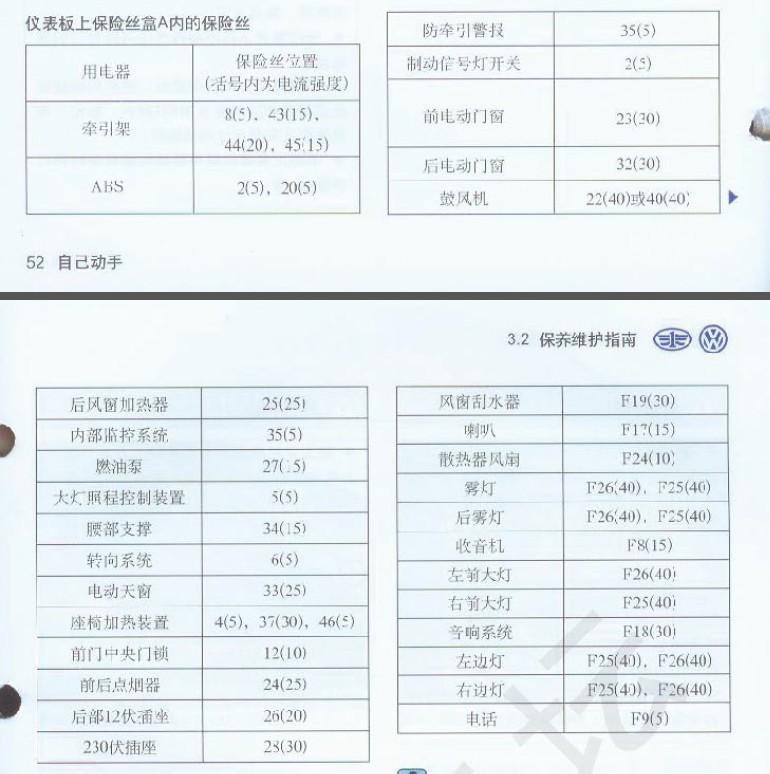 新速腾保险丝对照说明【也许能对你有帮助】