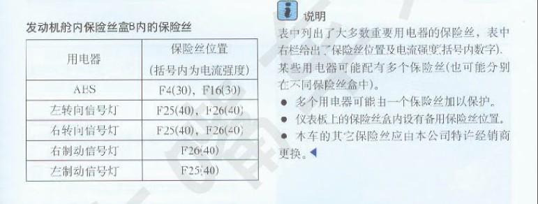 07速腾保险丝盒对应图,06速腾保险丝盒对应图 新速腾保险丝对照说明【也许能对你有帮助】