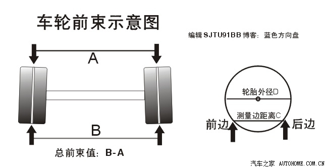 我的奇瑞a3,上个月换的转向机,换完后一直往左跑偏(就是对面车道,还很
