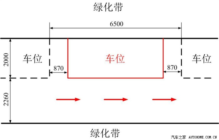 了^_^) ala_2012 2012-10-9 19:35:17 发表在 主楼 小区车位见下图