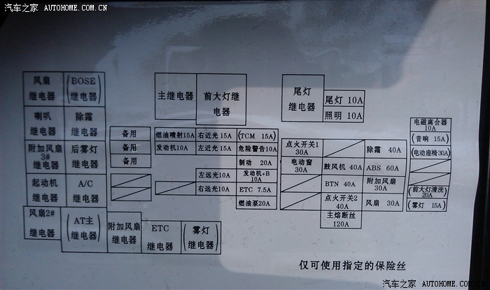 马6保险丝盒图示 中文 更换汇总 申精高清图片
