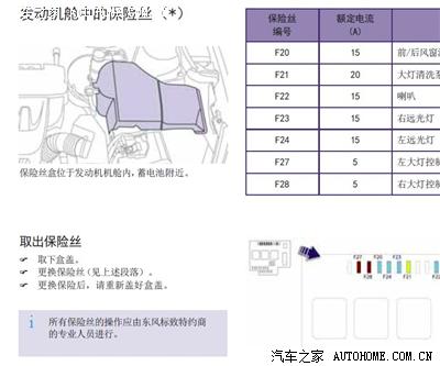 标致508保险丝盒对照表,东风标致508保险盒图解 508车上没有备用保险丝?东风标致可真抠门