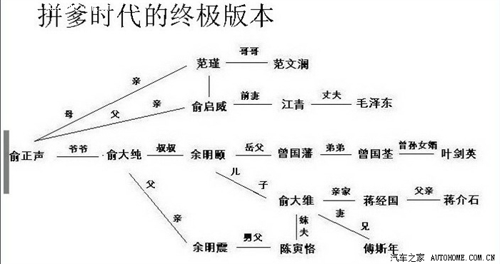 拼爹时代的终极版本