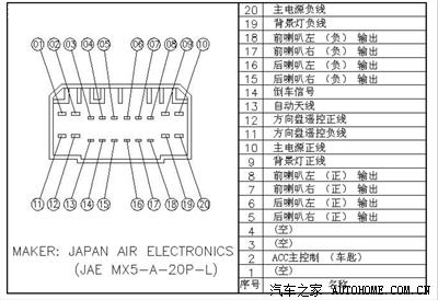 求教陆风x8cd机插口接线图