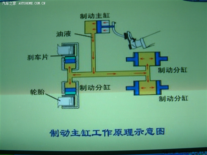ABS有什么作用 原理是什么
