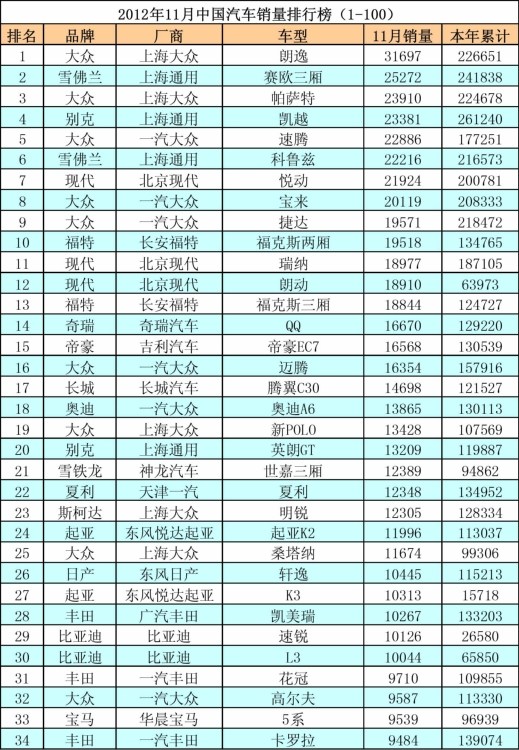 11排名_11本阵型世界排名第一