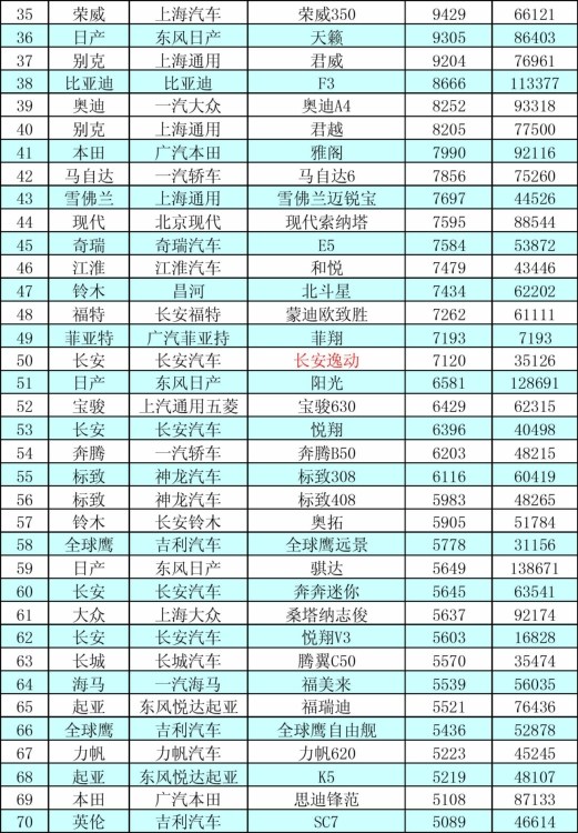销量排行_日本漫画销量排行2021(3)
