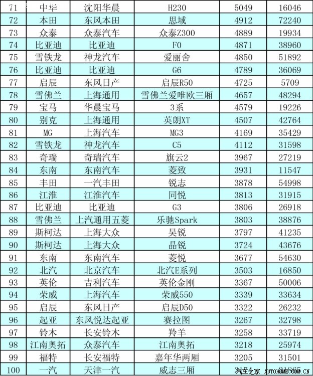 11排名_11本阵型世界排名第一