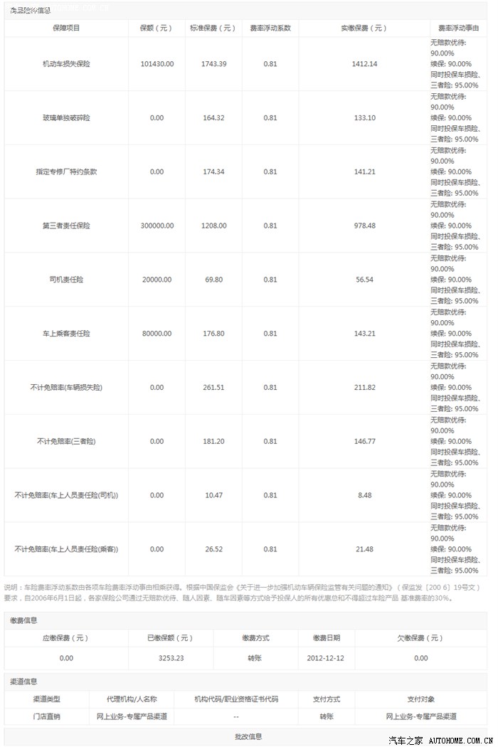 今天我接到95510的电话,说是阳光保险公司,要