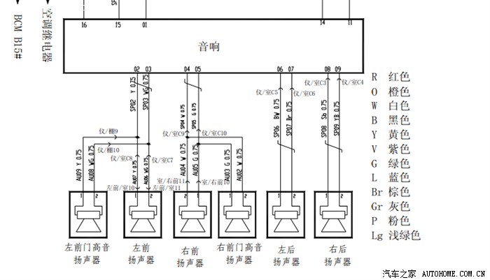 奇瑞会犯这么低级错误么?风云2两厢后喇叭线怎认正负极?