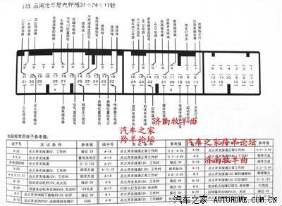 4,北斗星的ecu和小羊的接线图是不是通用的?