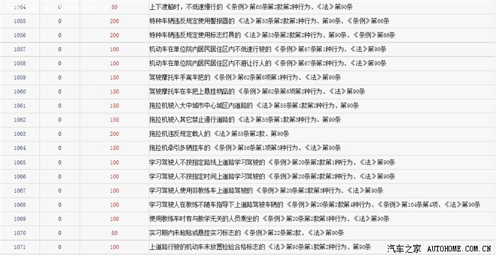 机动车违章代码大全