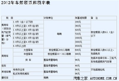 2013款汉兰达参数配置,2013款汉兰达配置参数 七座汉兰达强制保险加车船税共多少钱了!