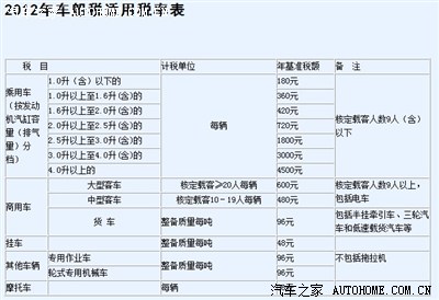 【图】七座汉兰达强制保险加车船税共多少钱了