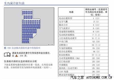 2014新帕萨特保险丝图,14帕萨特保险盒说明图 新帕萨特1.8t dsg尊荣版点烟器的保险丝在保险盒中是几号?