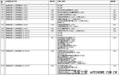 09年速腾保险盒对照表,06年速腾保险盒对照表 新速腾保险丝对照说明【也许能对你有帮助】