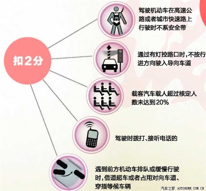 【图】2013年的1月1日新交规 简单明了易懂图